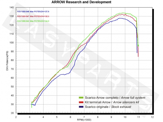 Silencieux ARROW Race-Tech Alu. Honda Integra 700-750i E3-E4 2012-2020